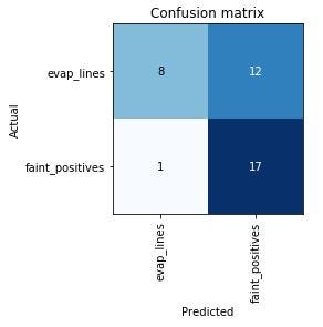 Classifying Pregnancy Test Results | by Laura Langdon | Towards Data Science Classifying Pregnancy Test Results | by Laura Langdon | Towards Data Science
