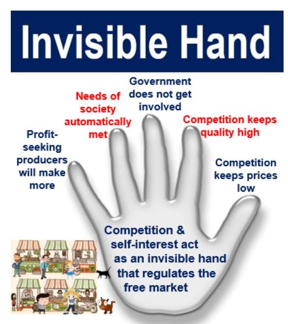 What Is The Invisible Hand The Invisible Hand Is A Metaphor By What Is The Invisible Hand The Invisible Hand Is A Metaphor By