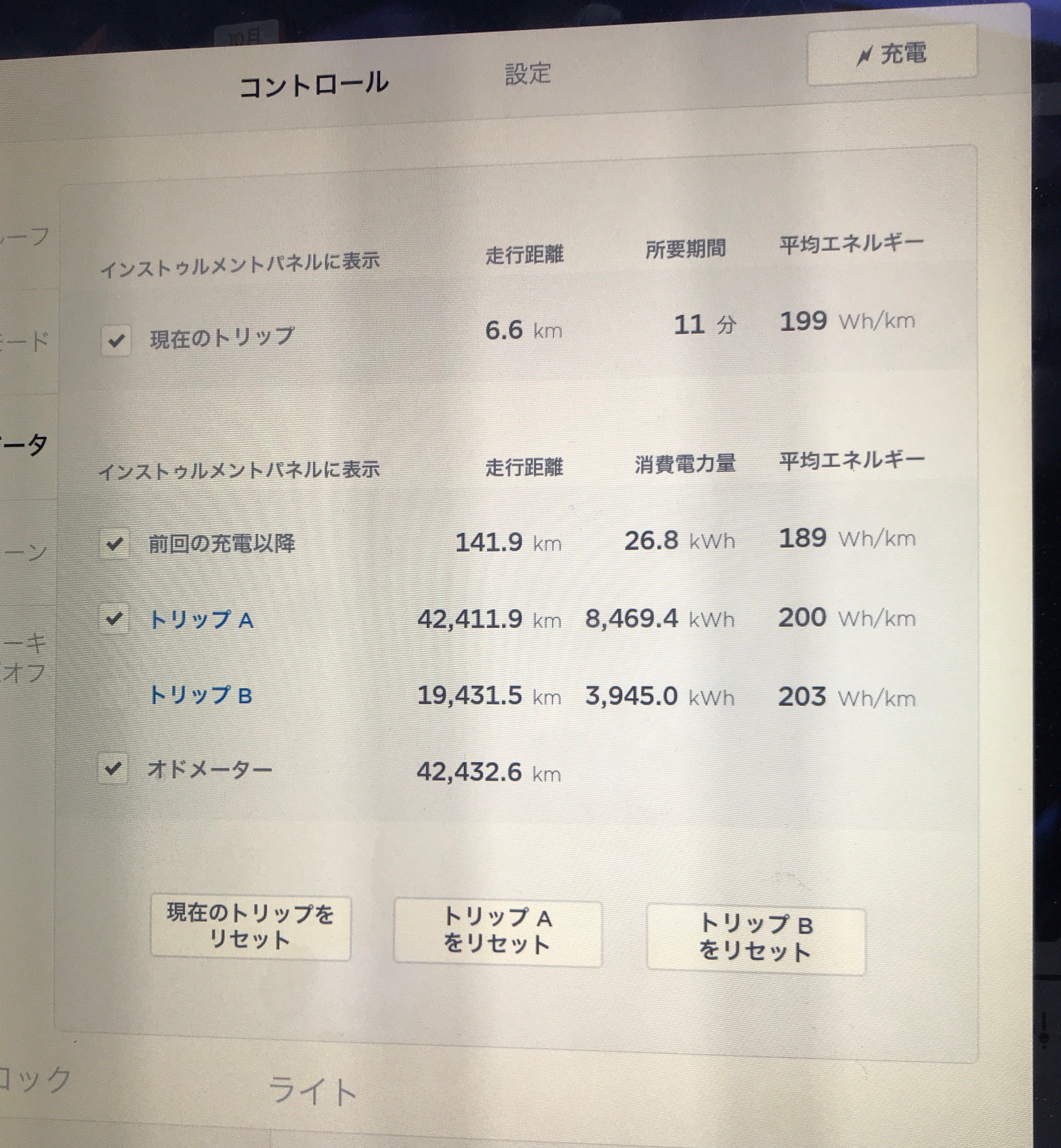 テスラ モデルsの電費と相当燃費 15年の6月に納車されてから 約2年数ヶ月たった Model S By Shuhei Koyama Idrivetesla