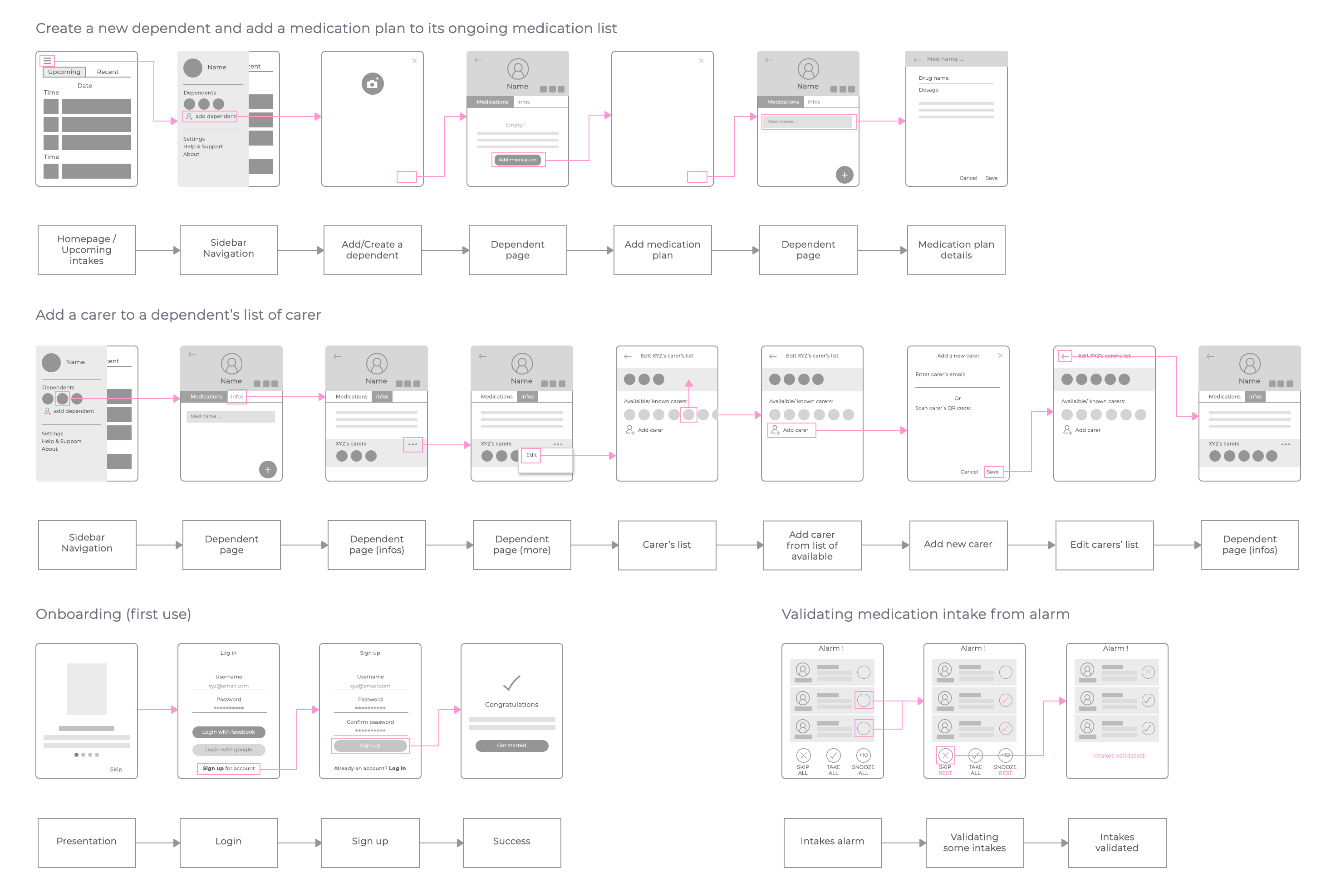 Pill Trakk: medication reminder - UX case study - Julie Shukla - Medium