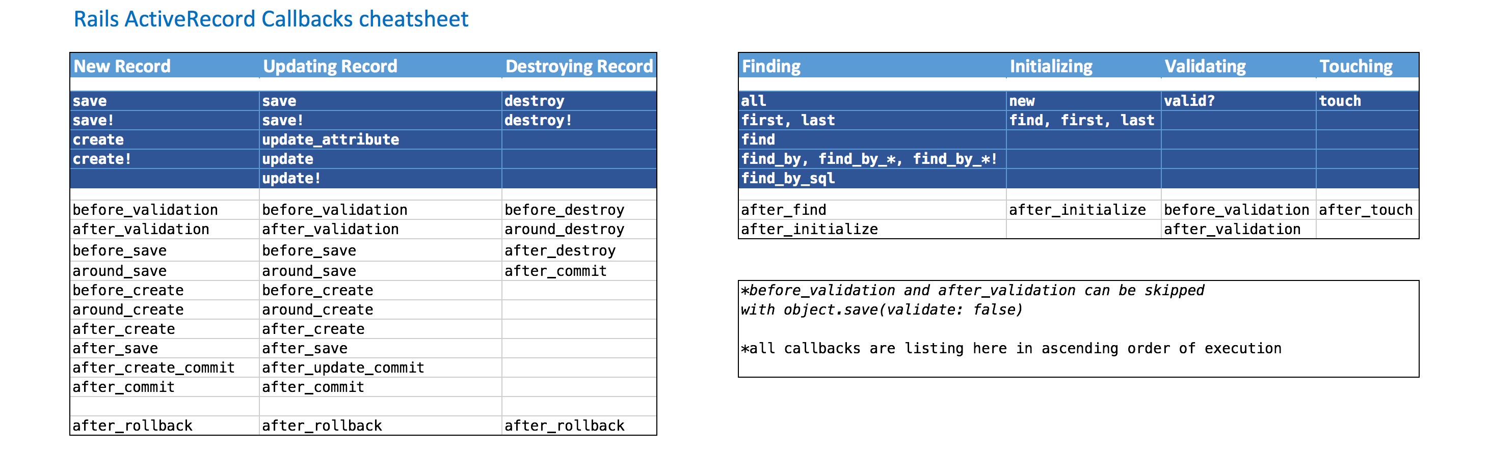 Rails activerecord hooks