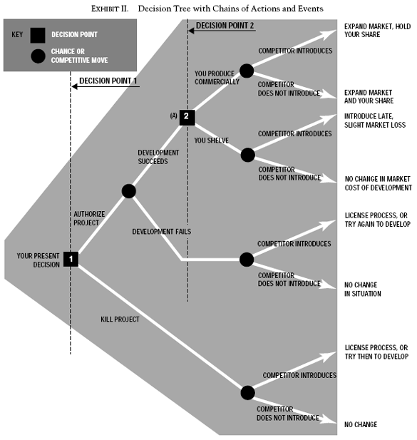 Decision Tree algorithms have the ability to process large datasets and provide highly accurate and effective final decisions.