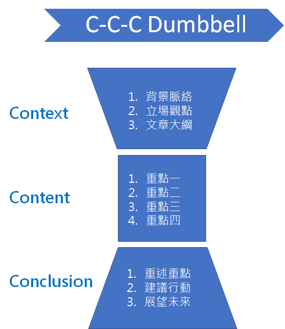 自製英語自學材料 3 上一篇分享了如何自學 英語搭配詞 以及 文法句型 By Ic English自學筆記 Medium