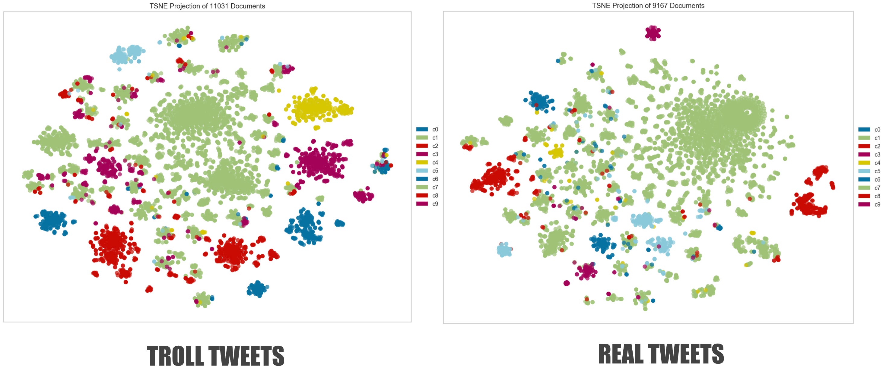 Using Data Science To Uncover State Backed Trolls On Twitter By Chua Chin Hon Towards Data Science uncover state backed trolls on twitter