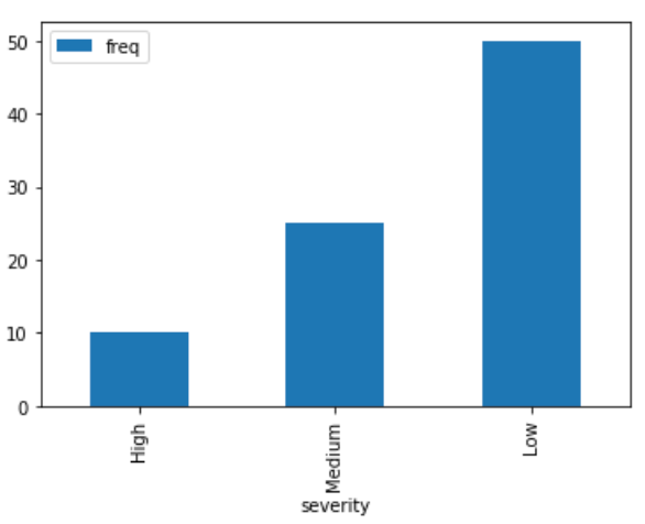 Tick font size matplotlib
