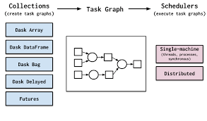 DASK Scheduler Dashboard: Understanding resource and task allocation in  Local Machines | by KARTIK BHANOT | Medium