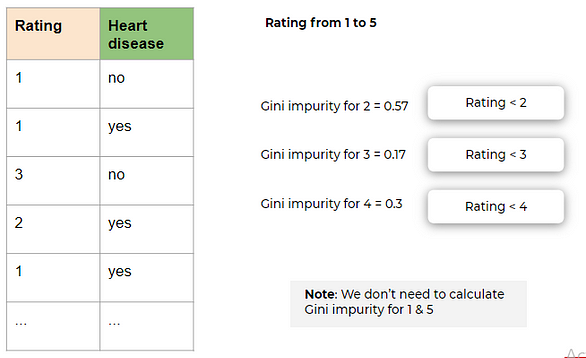 rating and heart disease