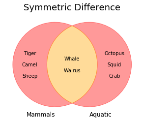 10 things you should know about Sets in Python | by Amanda Iglesias ...