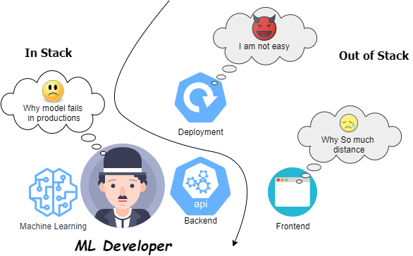 machine learning developer