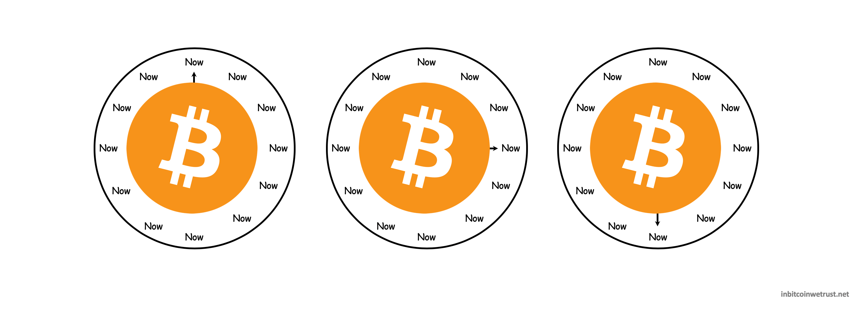 Is It A Good Time To Buy Bitcoin Now / Ptvbz0kcsimhpm / Depending on one's patience, the investment will repay itself sooner or later.