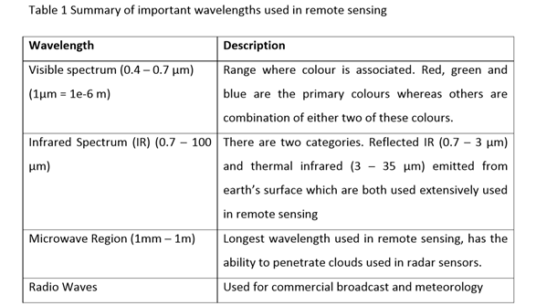 On The Importance Of 3d Surface Information For Remote Sensing Classification Tasks Paper And Code Catalyzex