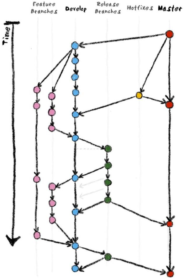 [Git EP.011]เรียนรู้ Git Flow ทำไมต้องใช้? | by Natthakarn Pruksapong ...