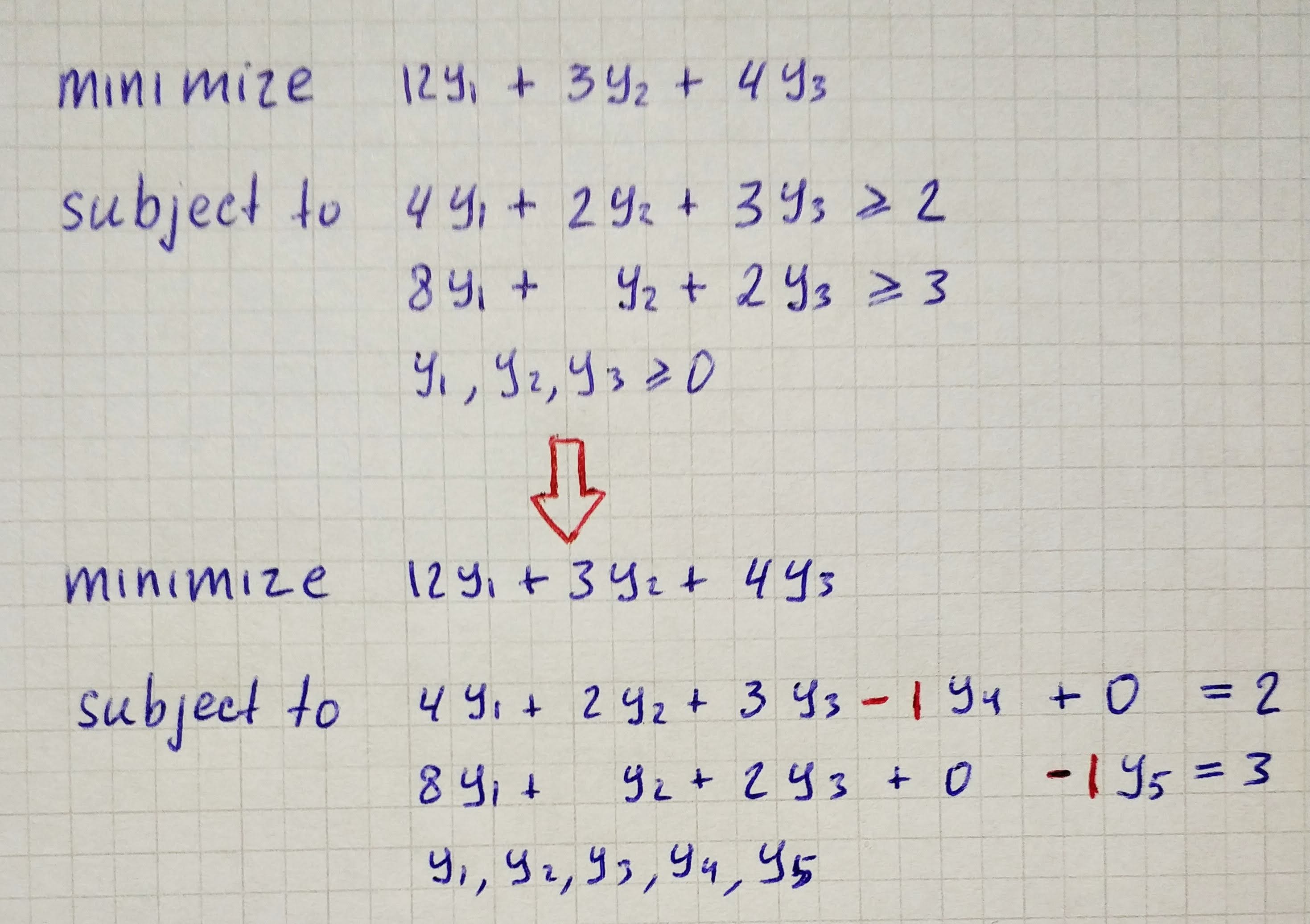 Dual simplex method rodion chachura medium