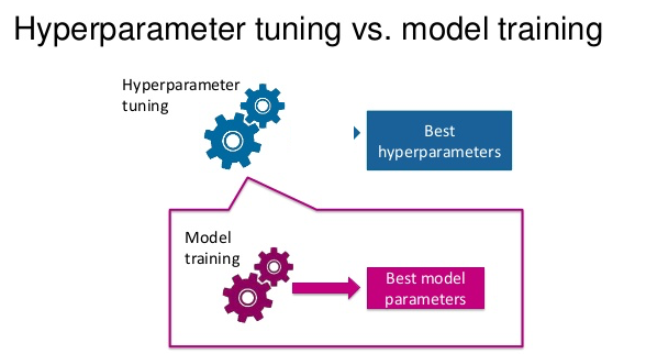 Theory and practice of hyperparameter tuning with Apache Ignite ML