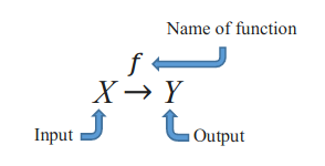 The mathematical connection of functions in programming | by Eliana ...
