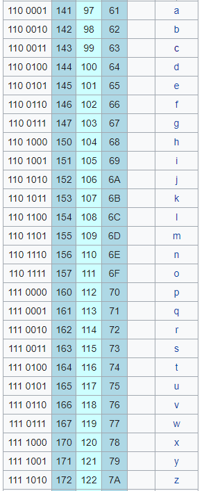 Hindu Arabic Numerals Chart 1 1000