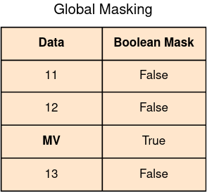 Nan None And Experimental Na Illustrated Missing Values Conventions By Deepak Tunuguntla Jun 21 Towards Data Science Towards Data Science
