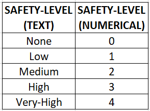 Categorical encoding using Label-Encoding and One-Hot-Encoder | by Dinesh  Yadav | Towards Data Science