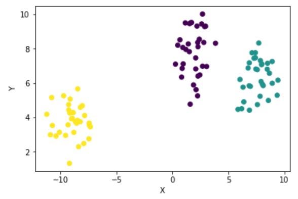 Clustering method 2. Mean Shift | by Yuki Liu | Taiwan AI Academy | Medium