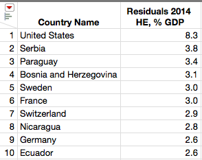 Which Countries Put The Highest Value On Human Life And Health By Drew Smith Phd Towards Data Science