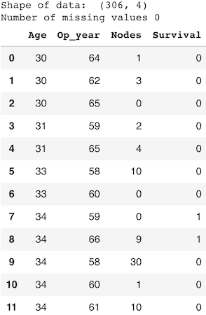 Quickstart Guide: Python Data Visualization | by Christopher Tolbert ...