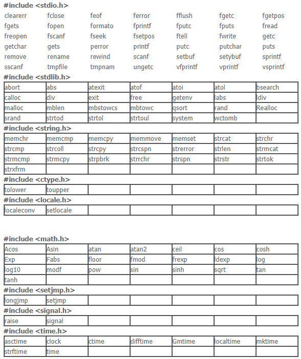 Differences between static and dynamic libraries. | by Mauricio Sierra ...