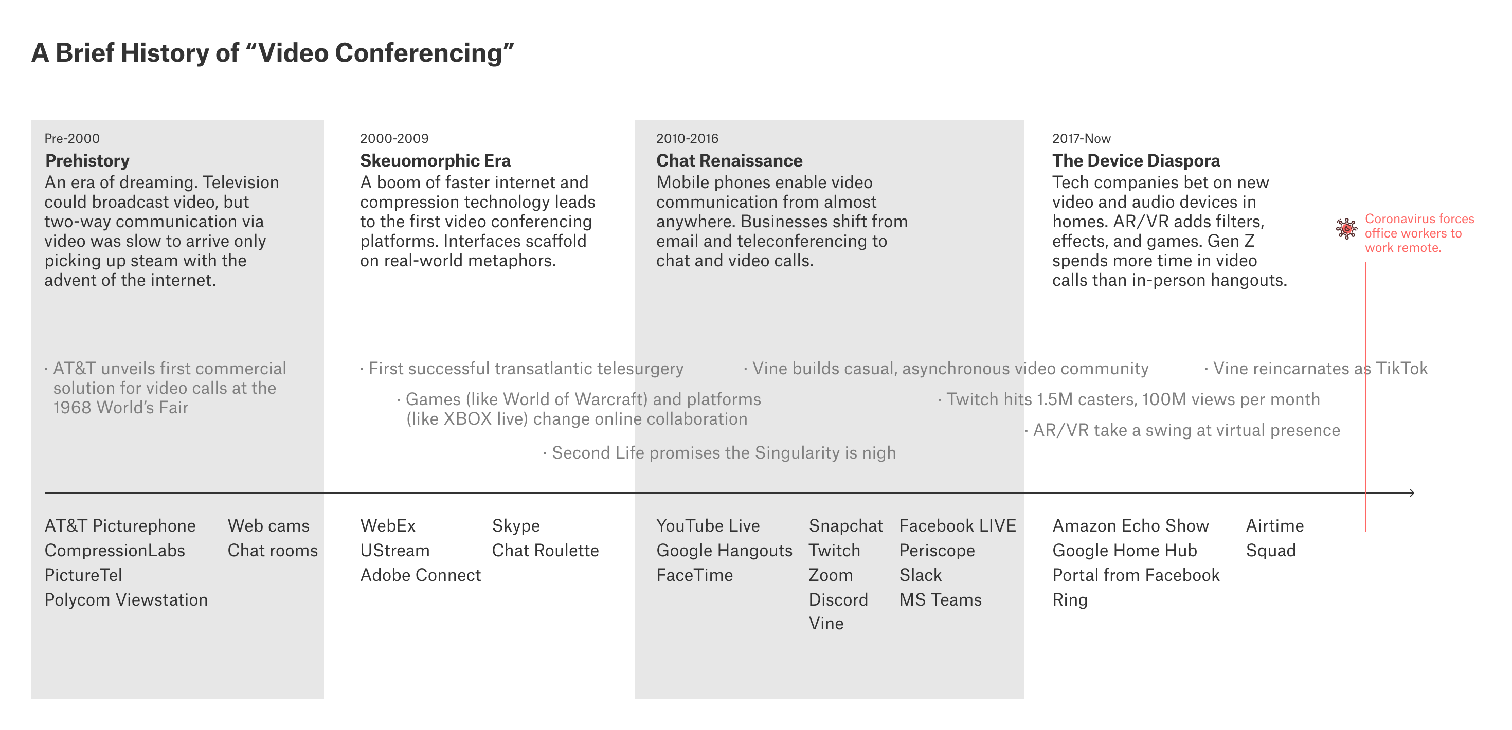 Video conferencing is failing our new COVID19 reality by Shawn