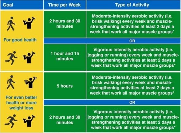 Learn About The Different Types Of Basic Exercise | By Shibapratim Bagchi | Medium