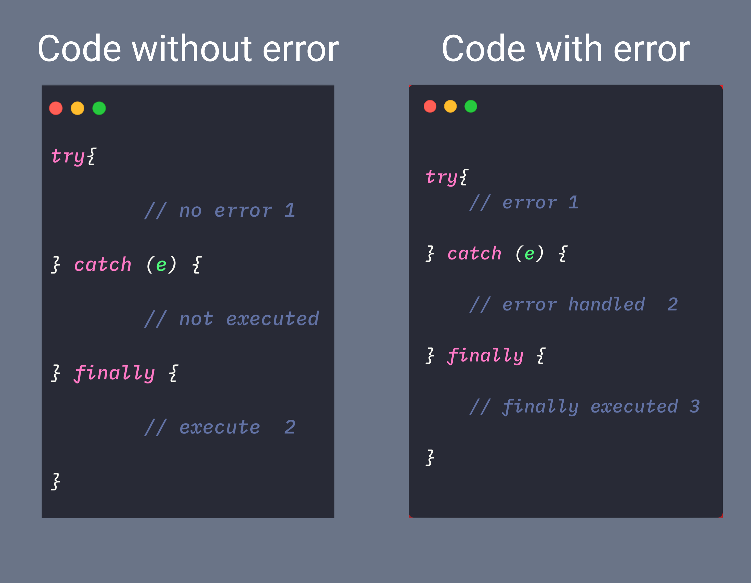 Write a custom error handling javascript function called processerrors