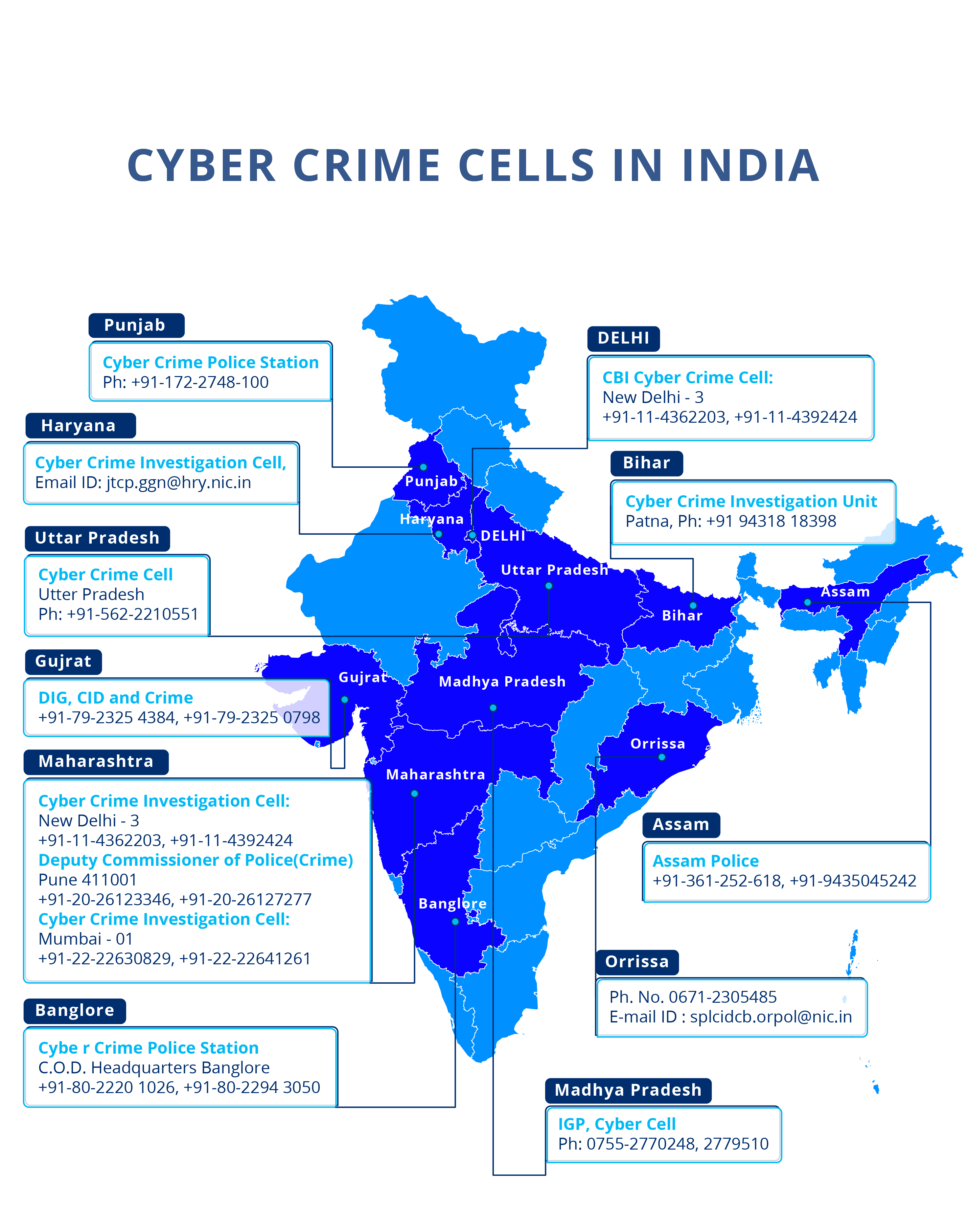 Financial Fraud: What to do if you’re a Victim | by Paytm ...