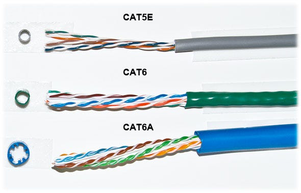 27 Top Pictures Cat 5 Vs Cat 5E : Different Types Of Ethernet Cables For Connecting Computers To A Network