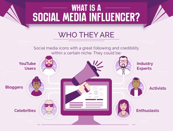 Role of social media influencers.