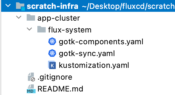 spring boot flux