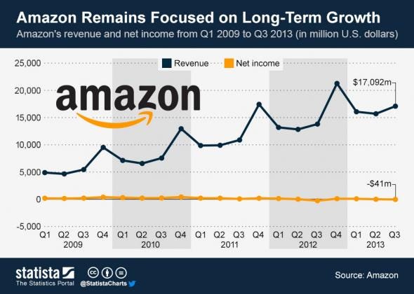 Damn Right Amazon Runs A Fucking Deficit And So Should America By Holly Wood Medium