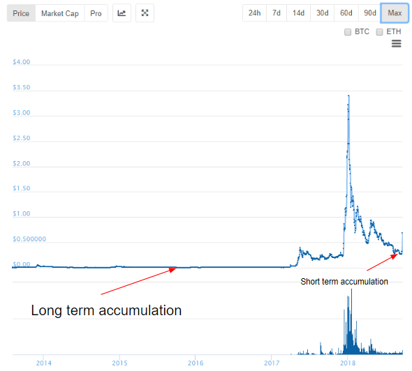 Ripple Price Chart Coingecko