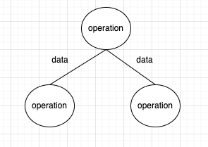 What is Data Flow Graph?. When use Tensorflow, we are use Data… | by Su ...