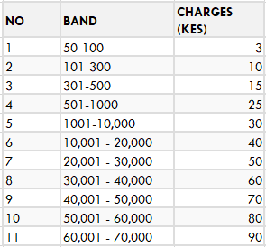 nhif mpesa tupay slip medium charges