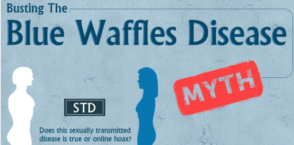 Blue Waffles Disease Images. 