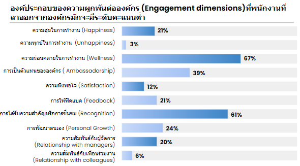 Employee Engagement Dimensions