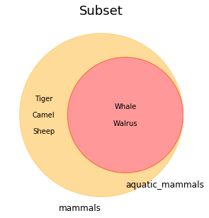 10 things you should know about Sets in Python | by Amanda Iglesias ...