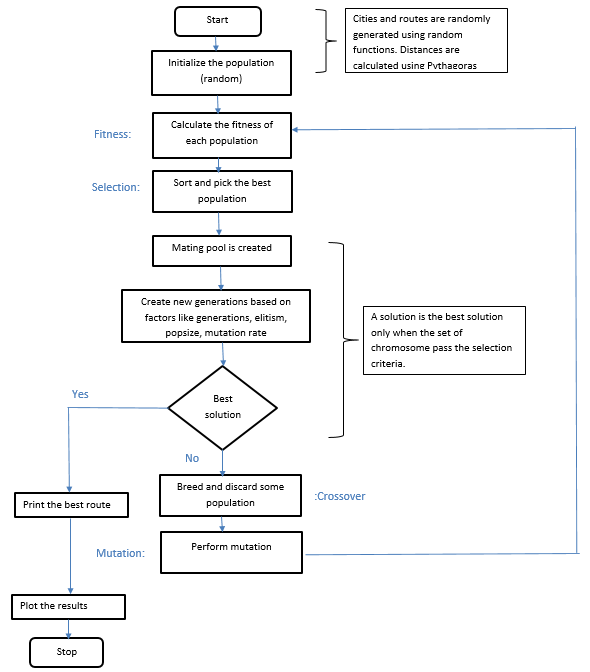 scikit learn genetic algorithm