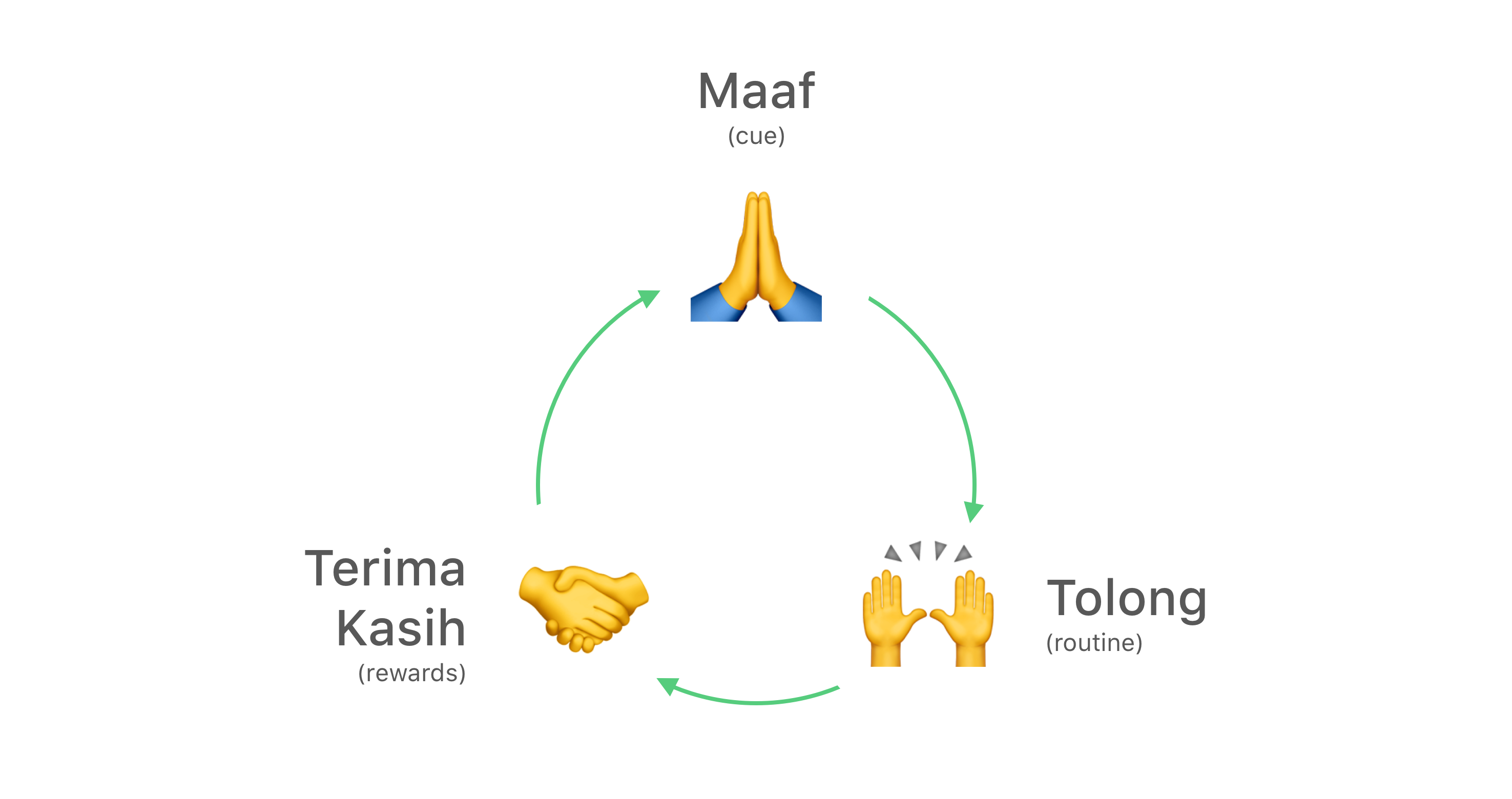 Maaf Tolong Terima Kasih Sepele Tapi Kadang Dilupakan By Hafidz Noor Fauzi Medium