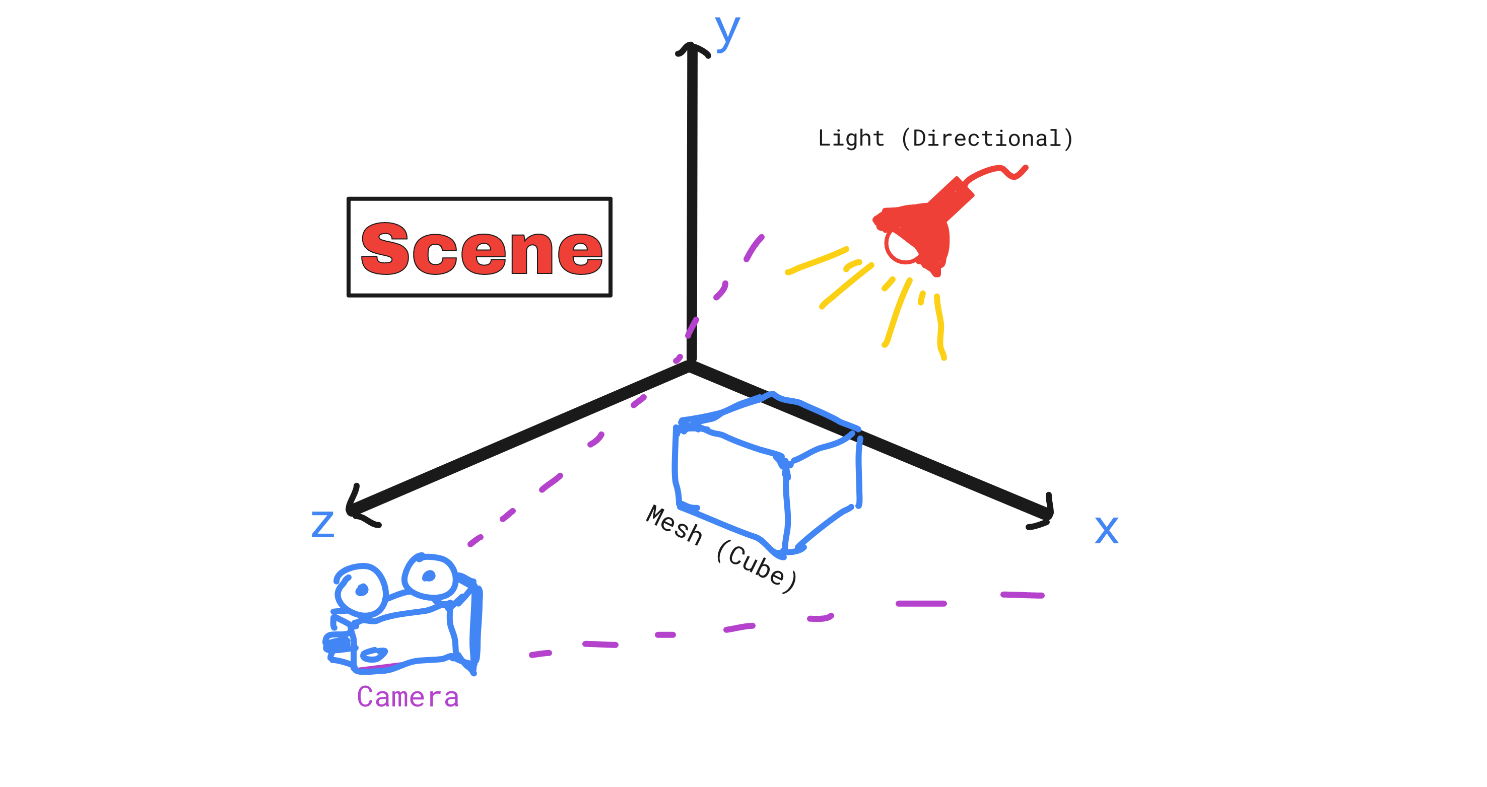 The Basics to Using Three.js: Build a Cube - Adam Shappy - Medium