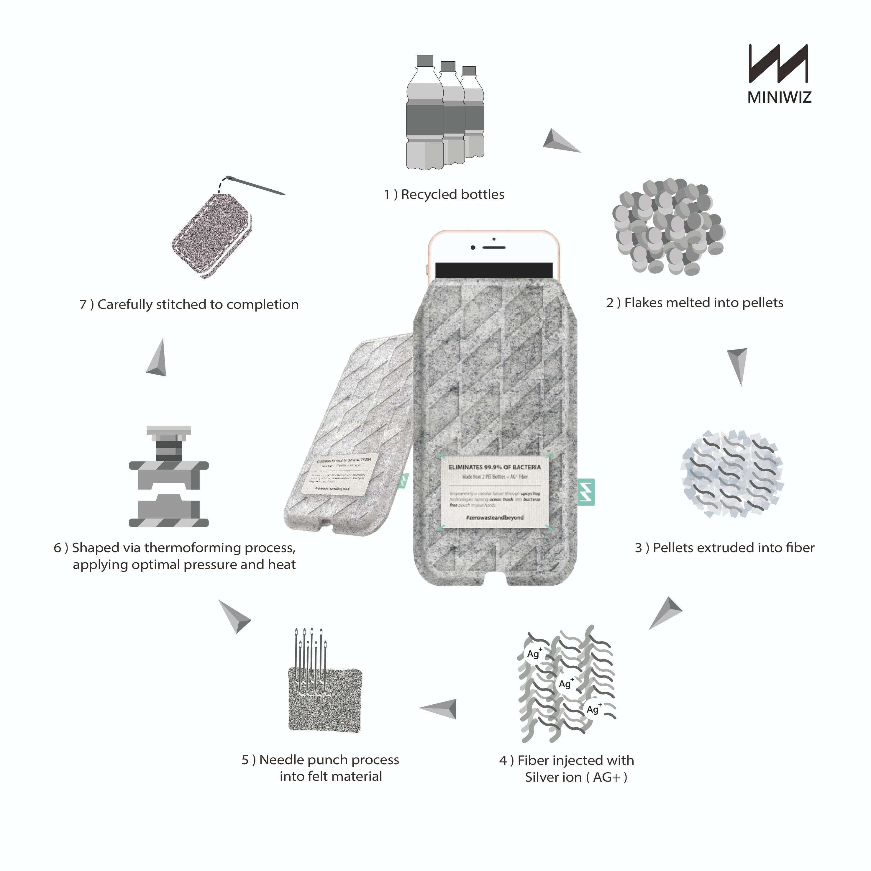 You Can Now Prevent Bacterial Transmission With Your Phone Pouch By Miniwiz Medium