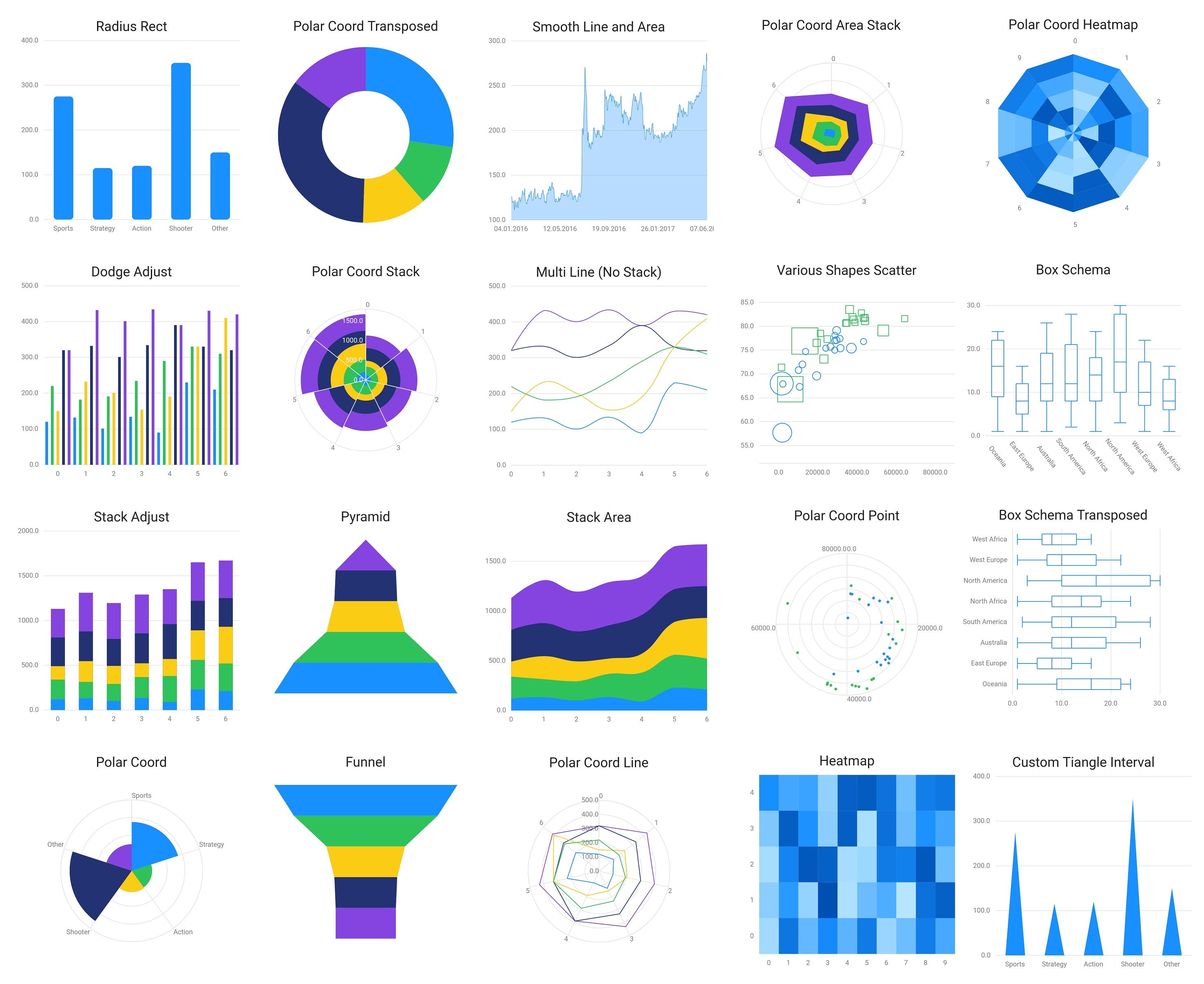 Graphic A Flutter Data Visualization Library Base On Grammar Of Graphics By Entronad The Startup Medium