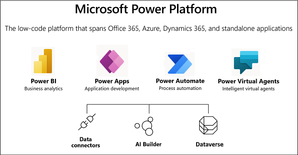 microsoft dynamics for finance microsoft dynamics for finance