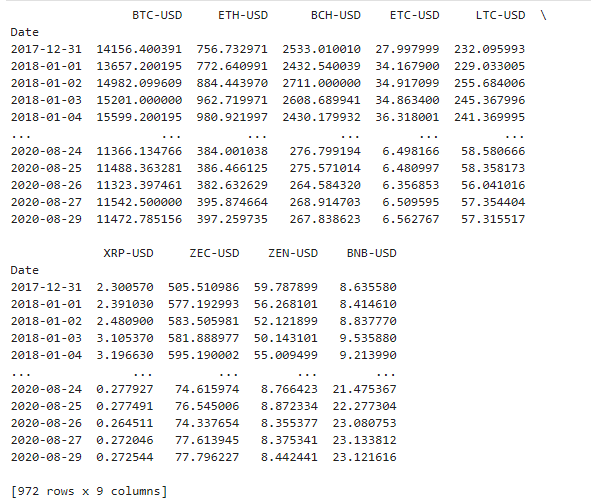 How to get historical Stock and Cryptocurrency’s price data in Python