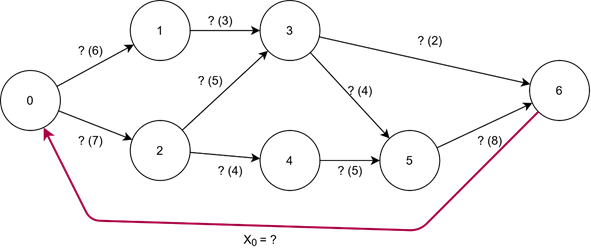 A Maximum Flow Problem Solution with Python | by Furkan Kılıçaslan | Medium