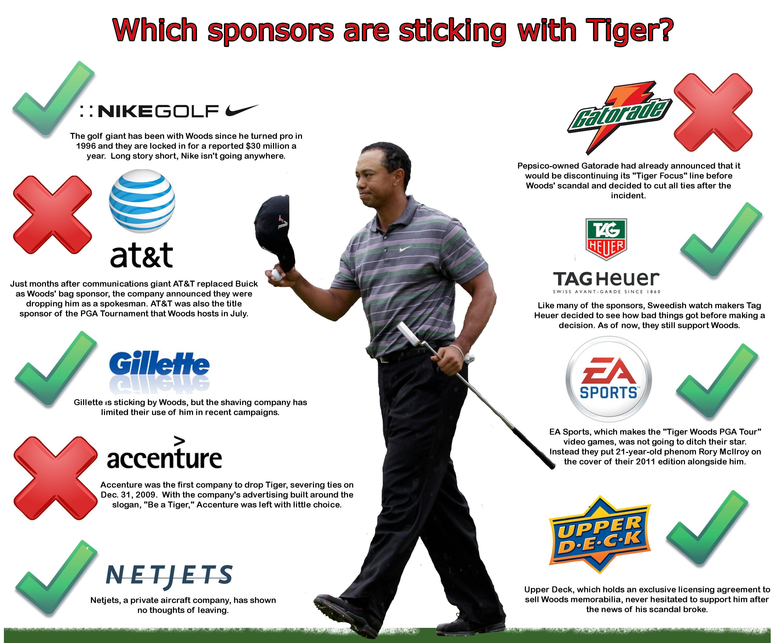 Athlete Endorsement Deals. Athletes all over the world make… by