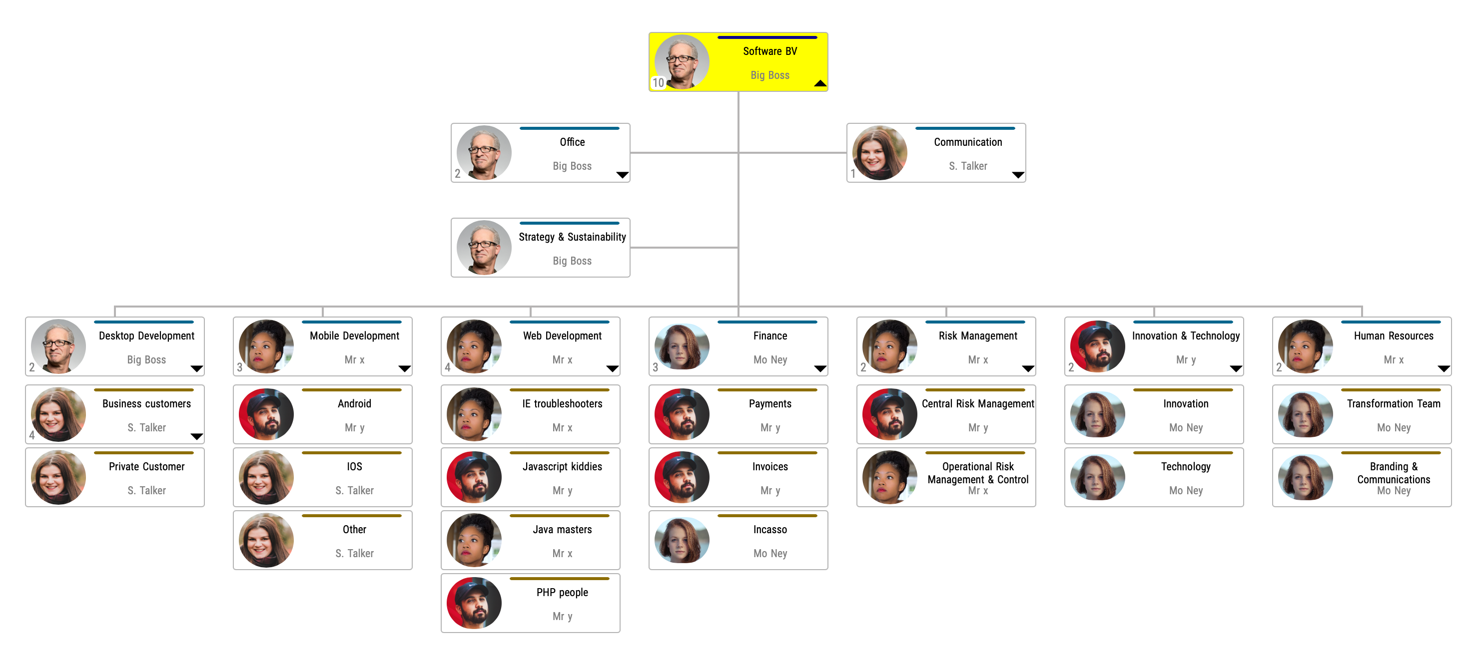 Laravel Organization Chart